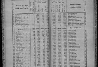 მარტყოფის მოსახლეობა 1926 წელს